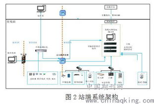 變電站智能管家 計(jì)算機(jī)軟硬件及輔助設(shè)備驅(qū)動(dòng)的變電運(yùn)維班輔助設(shè)備監(jiān)控系統(tǒng)