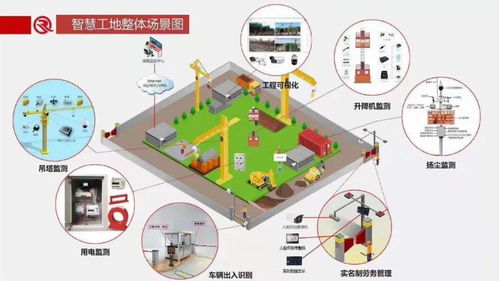 看懂這些弱電設備圖片和系統圖才算入行，快來試試吧